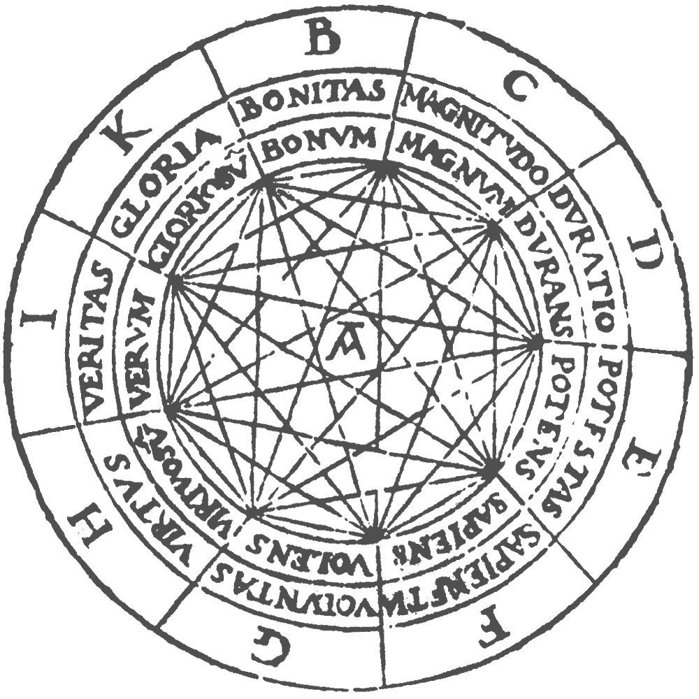 A circle of nine lettered ideas, each one joined to every other